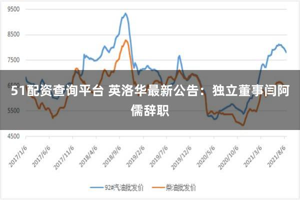 51配资查询平台 英洛华最新公告：独立董事闫阿儒辞职